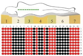 7 zónás táskarugós matrac